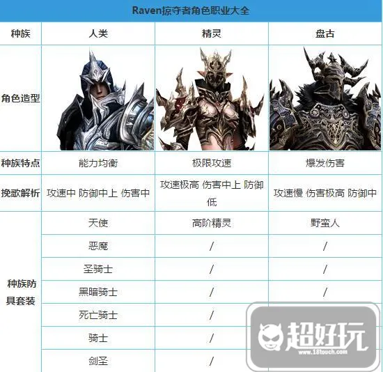 和掠夺者相同类型的手游 有没有什么和Raven 